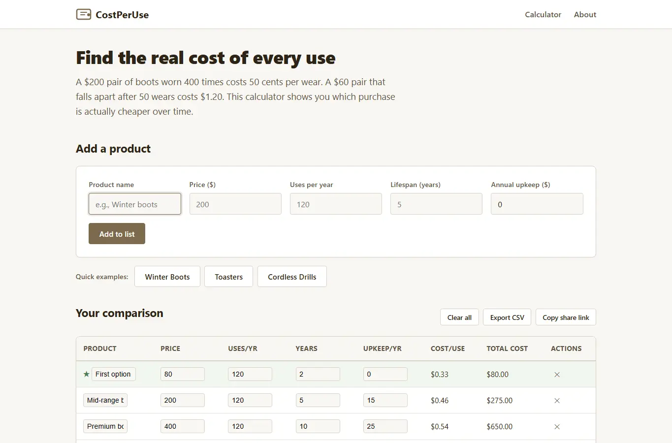 Screenshot of CostPerUse: Purchase Value Calculator interface showing the project page in use